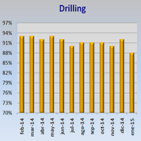 drilling