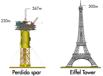 Shell Perdido vs Eiffel