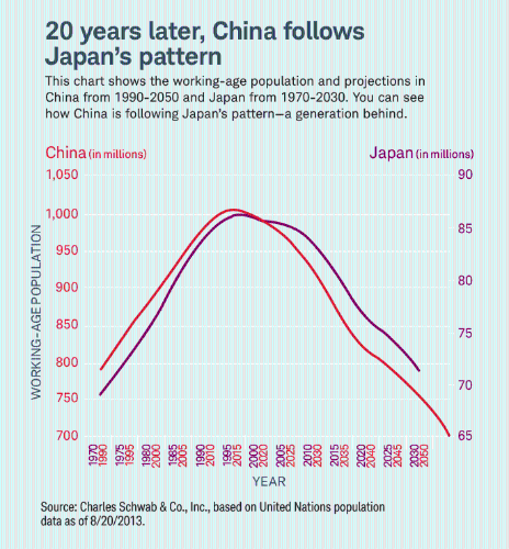 china y japÃ³n