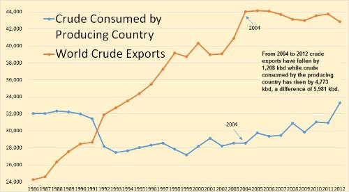 exportaciones vs importaciones