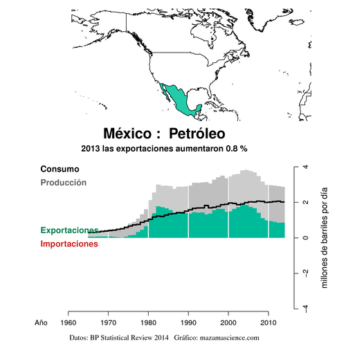 MÃ©xico BP