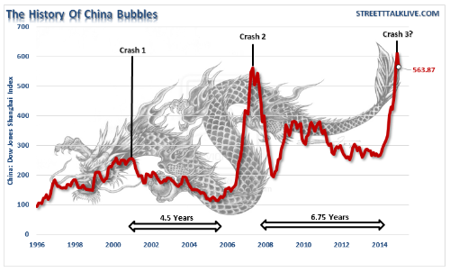 Burbuja china
