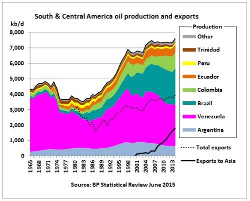 prod y export