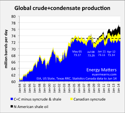 crudo c tigh y tarsands