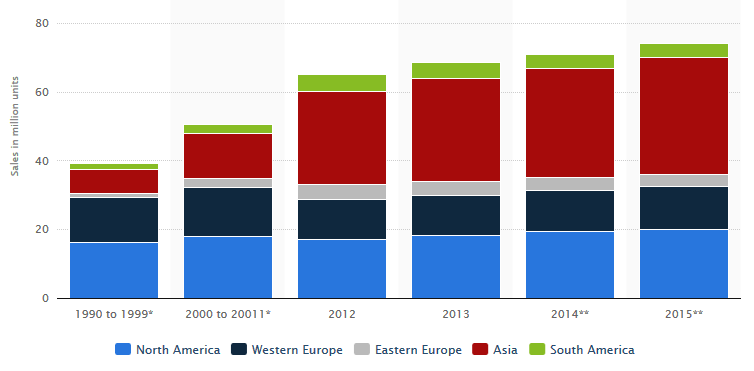 Vena global de autos