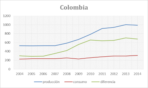 PetrÃ³leo colombia