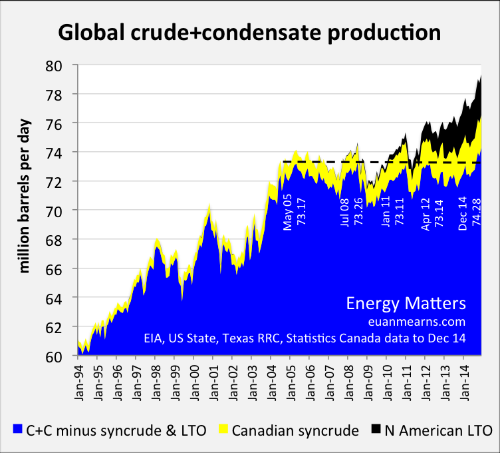 Energy Matters