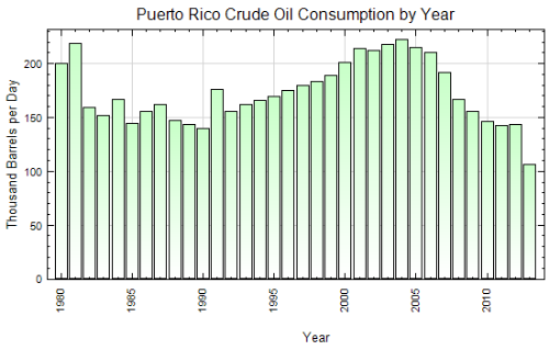 Puerto Rico