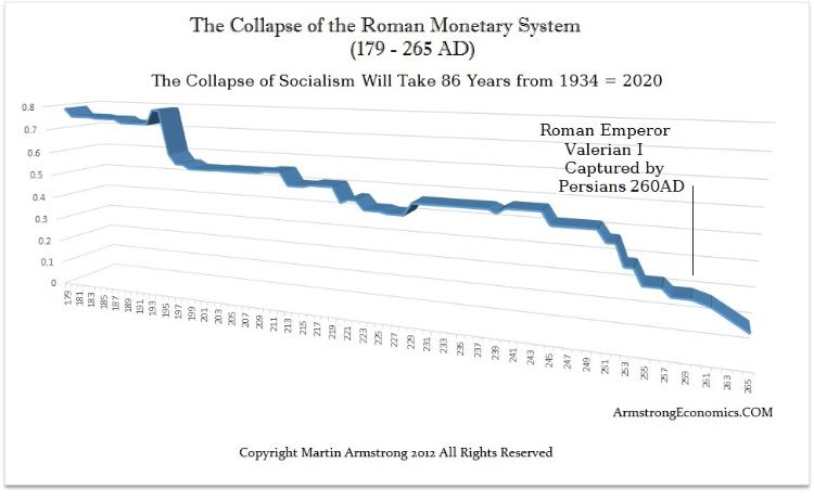 rome collapse