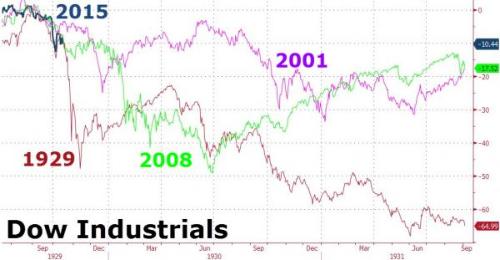 Dow 4 crashes largo