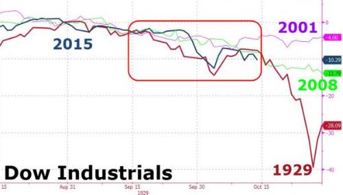 Dow 4 crashes corto