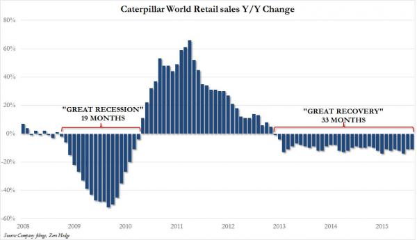 caterpillar ventas