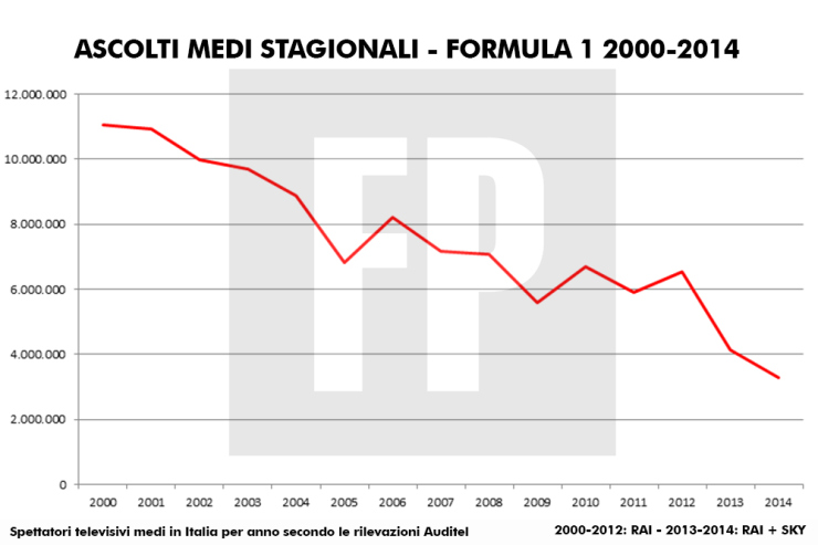 Italia F1