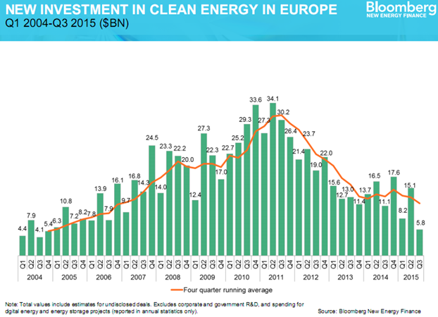 Renew Europe