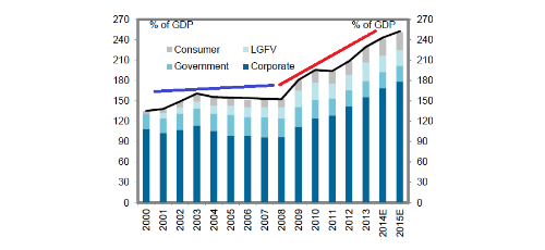 Deuda de la economÃ­a china.Fuente: web valuewalk.