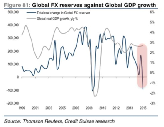 Reservas globales