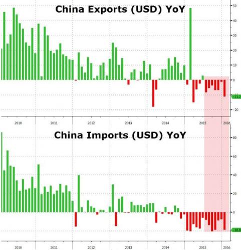 china exportaciones e importaciones