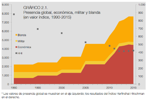 Presencia Global