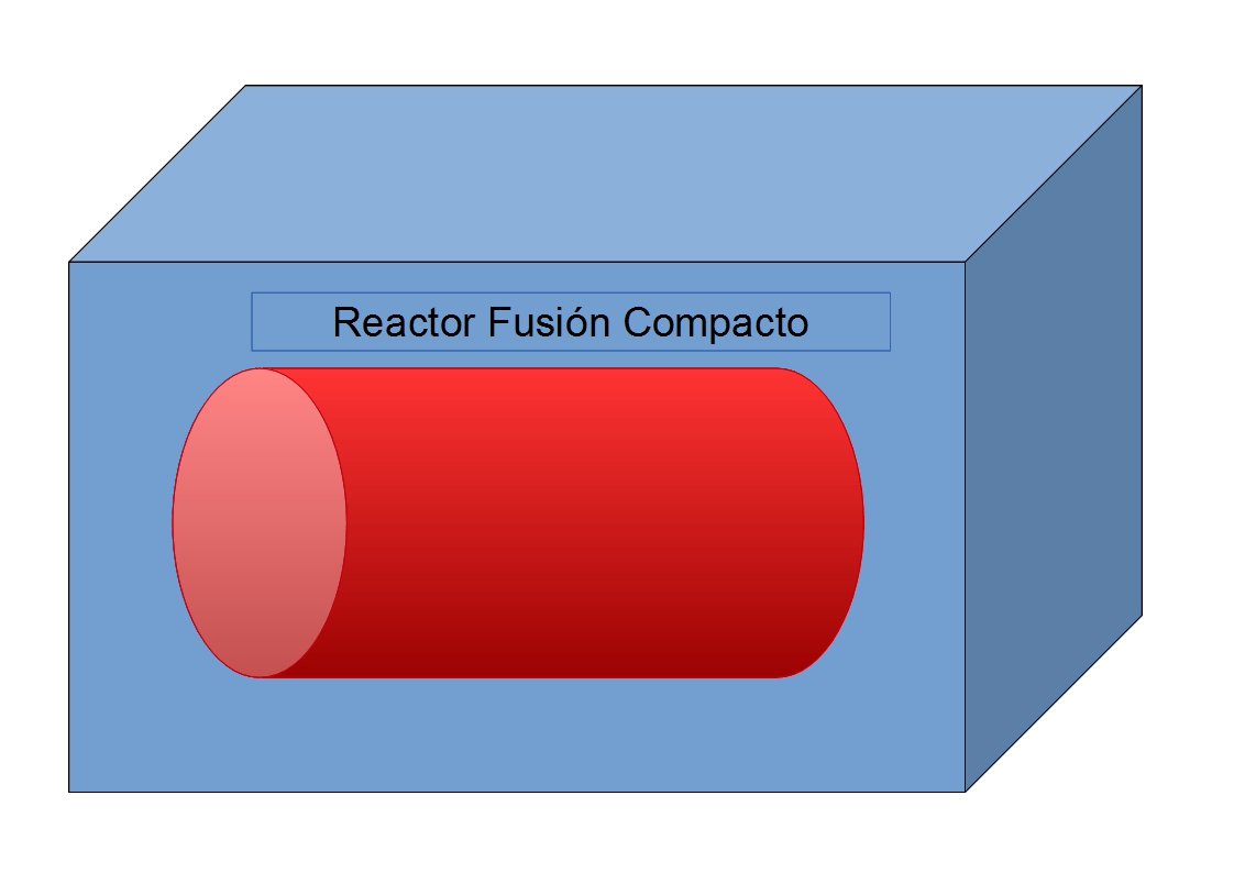 Esquema reactor de fusiÃ³n compacto