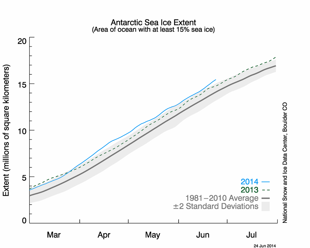 antarctic sea ice extent