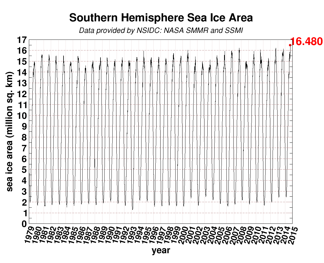 Area hielo oceano antartico